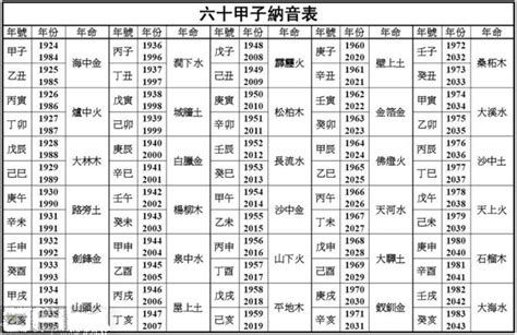 辛未年五行|五行命理，路旁土命（庚午、辛未）详解